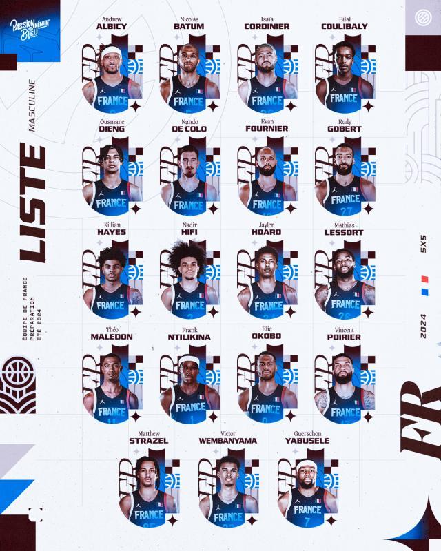 开云体育-法国男篮公布19人奥运大名单：文班亚马戈贝尔领衔