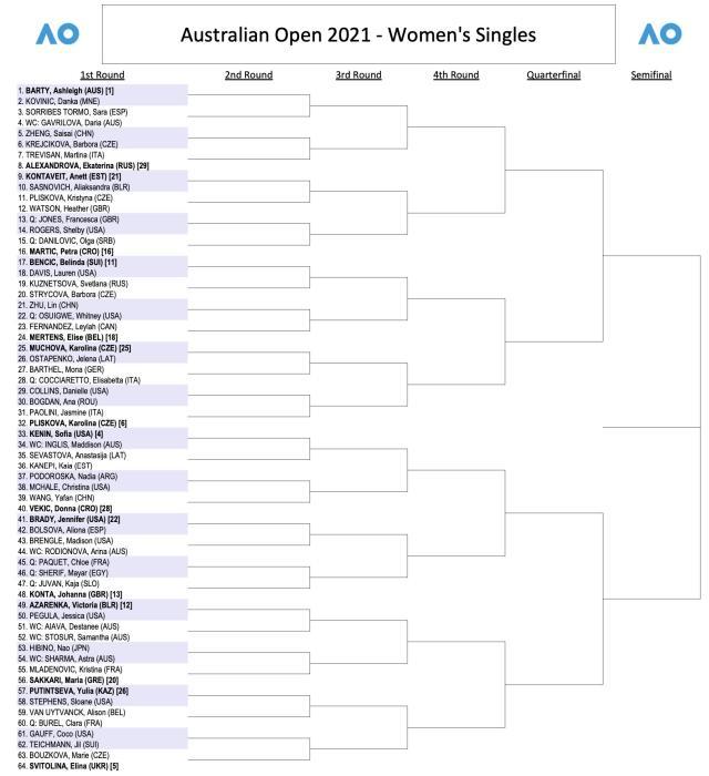 app下载-澳网女单：5位中国金花出战 大满贯冠军扎堆下半区
